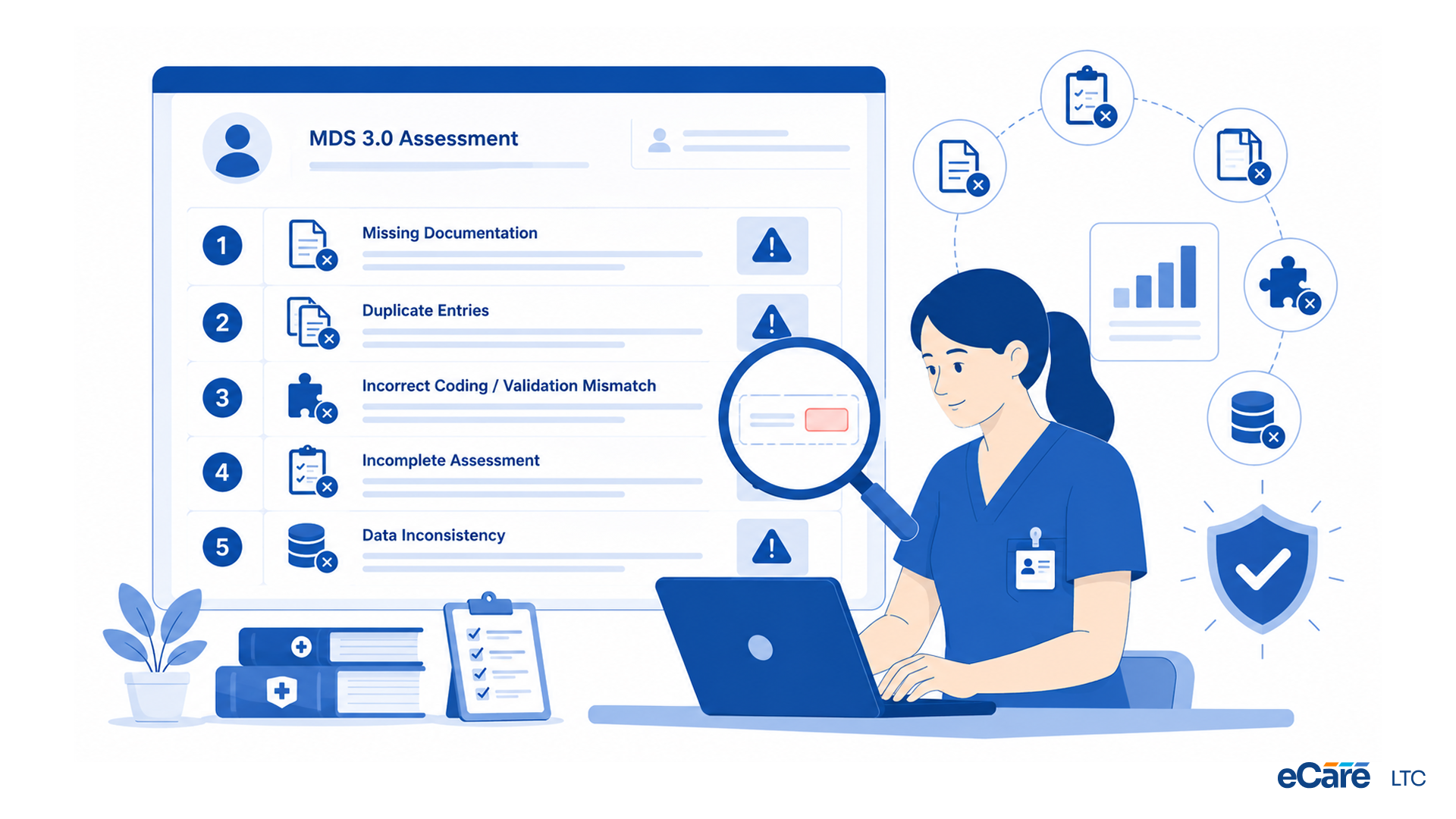 The 5 most common MDS coding errors