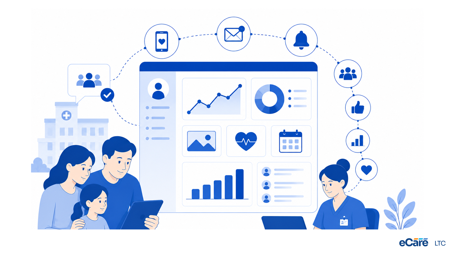 Measuring engagement that matters to family
