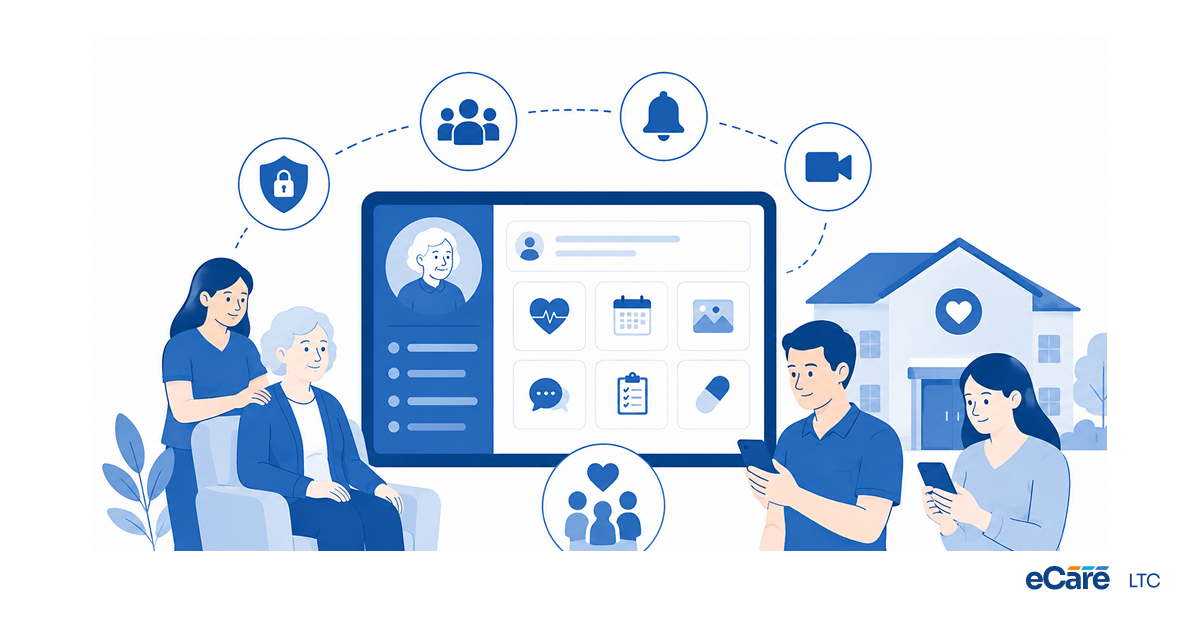 Resident & Family Engagement: The Modern Family Portal Playbook