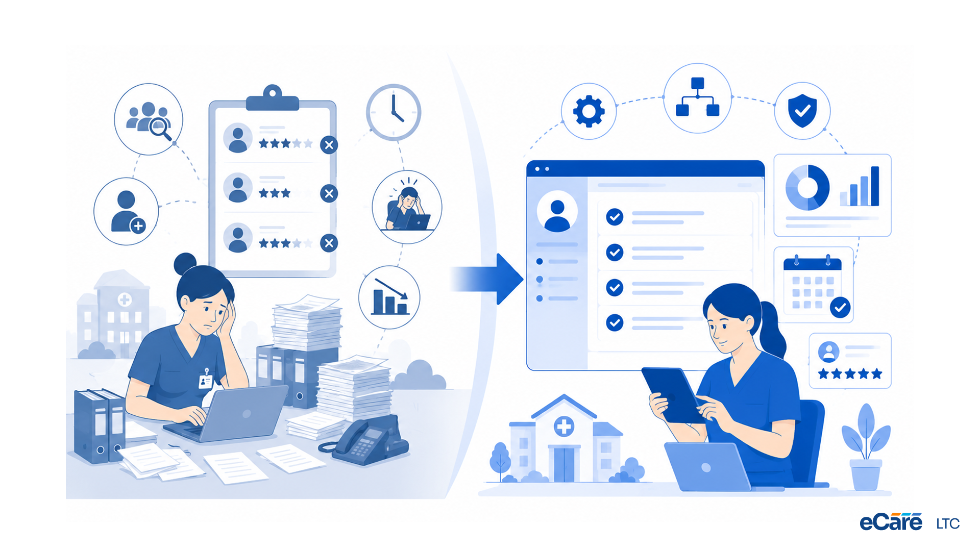 The shift from &ldquo;hire harder&rdquo; to &ldquo;work easier&rdquo;