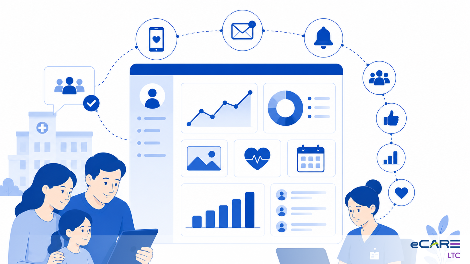 Measuring engagement that matters to family