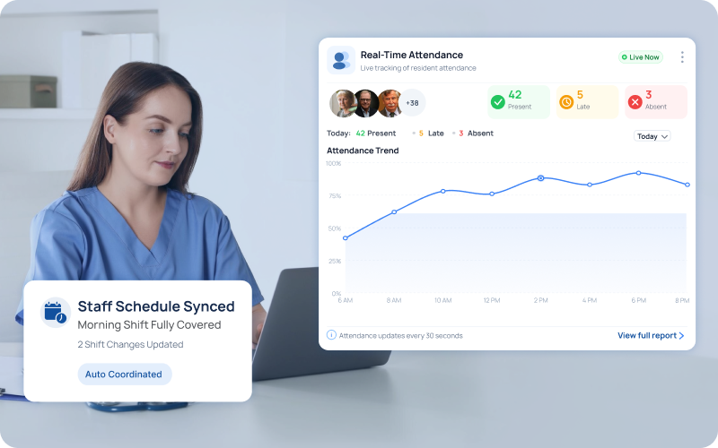 eCareLTC real-time attendance, caregiver scheduling and shift management console